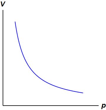 File:Isotherm.jpg
