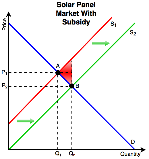File:Subsidy.png