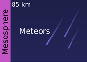 File:180px-640px-Layers of the atmosphere mesosphere.png