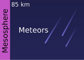File:120px-640px-Layers of the atmosphere mesosphere.png