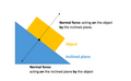 File:120px-300px-Normal force incline dot.png