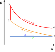 File:180px-488px-Otto PV cycle.png