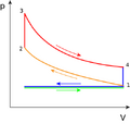 File:120px-402px-Otto PV cycle.png