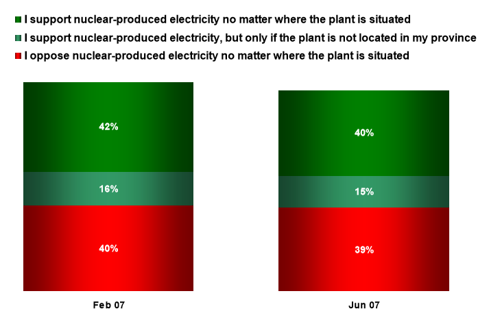 File:NIMBY in Ontario.png