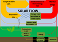 File:120px-180px-Solarflow3.png