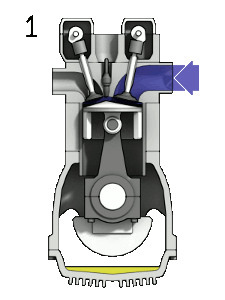 Figure 2. A four stroke engine[3]