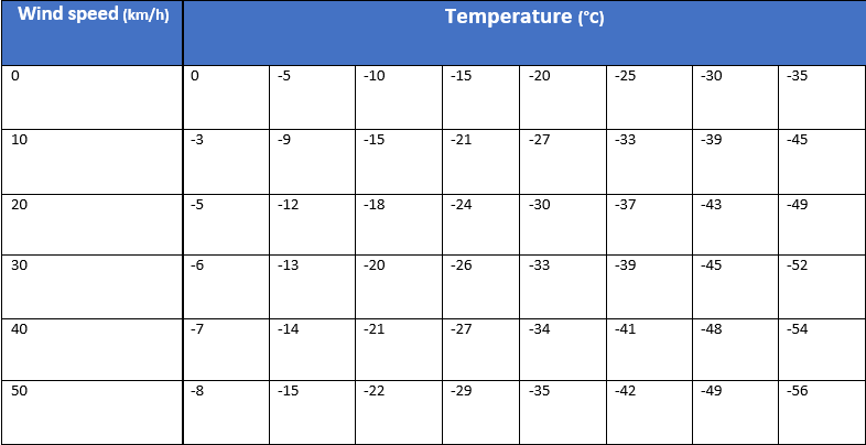 File:Windchart.png