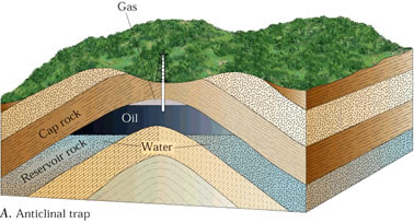 File:Anticline schematic.jpg