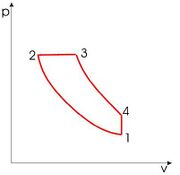 File:180px-402px-Diesel cycle.jpg