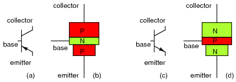 File:BJT transistor.png