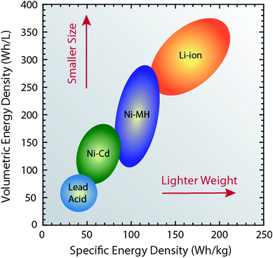 File:Four batteries comparison.gif