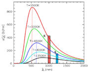 File:180px-240px-Wien Displacement.png