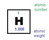 File:Atomweight.jpg
