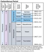 File:152px-1016px-ICS Carbonif.jpg