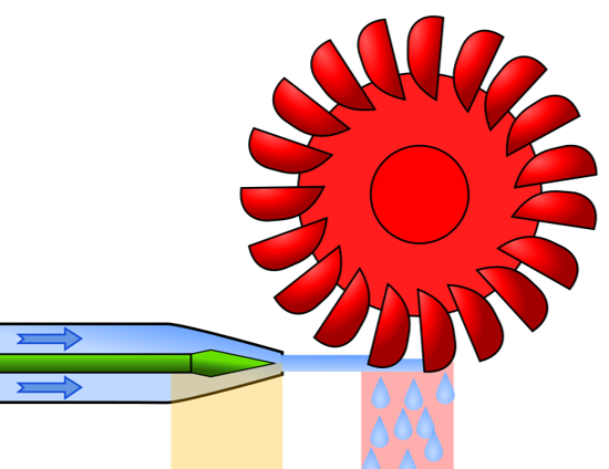 File:Operating Pelton wheel.png