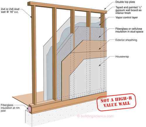 File:Typical residential wall assembly.jpg