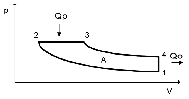 File:Diesel PV cycle.png
