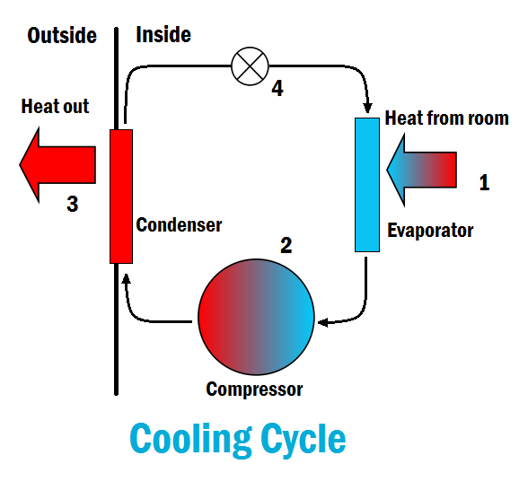File:Cool pump.png