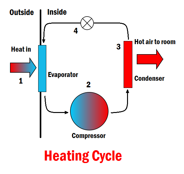 File:Heat pump.png