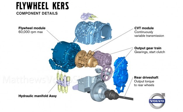 File:Flywheel kers.jpg