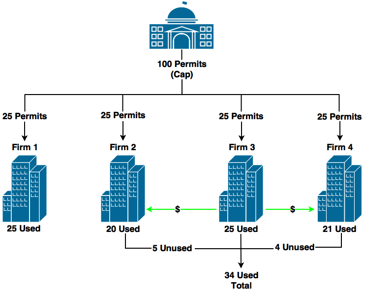 File:Emissions Trading- Diagram.png