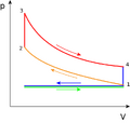 File:120px-656px-Otto PV cycle.png