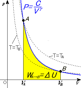 File:Adiabatic process.png