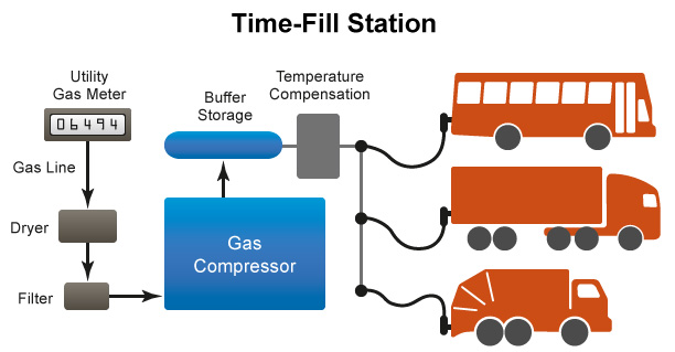 File:Time fill popup.jpg
