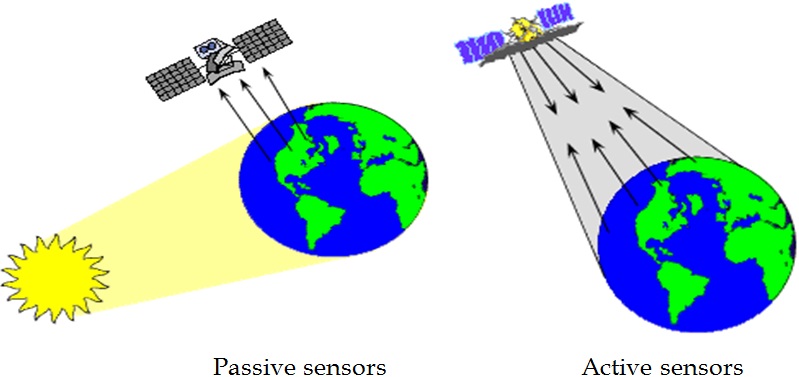 File:RemoteSensingConcepts.jpg