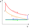 File:120px-403px-Otto PV cycle.png