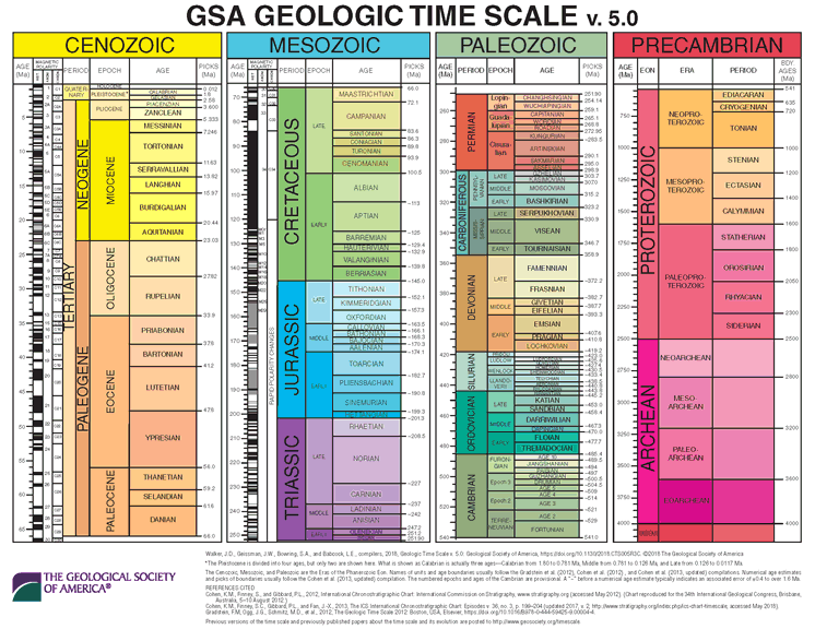 File:GSAtimescl-2018.gif