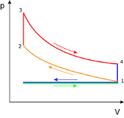 File:180px-656px-Otto PV cycle.png