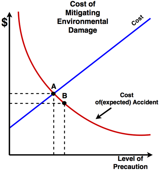 File:557px-675px-Legal Economics- Graph 2.png