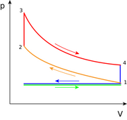 File:180px-403px-Otto PV cycle.png