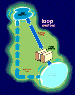 File:Hydropumpstorage.gif