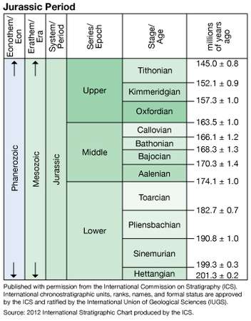 File:ICS Jurassic.jpg