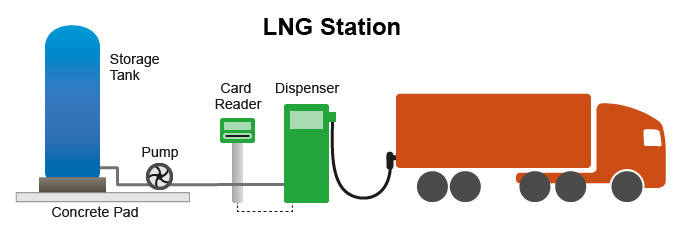 File:Lng station popup.jpg