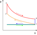 File:120px-1061px-Otto PV cycle.png