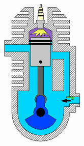 Figure 1. A two stroke engine[2]