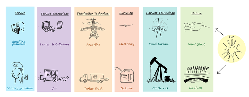 File:EnergyFlow.png