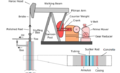 Thumbnail for version as of 01:57, 13 November 2015