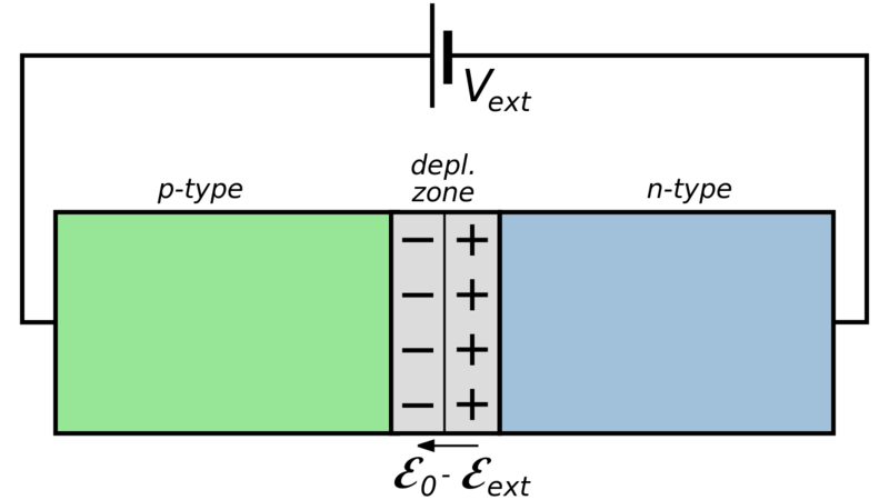 File:Forward-Biased pn Junction.svg.png