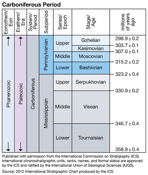 File:ICS Carbonif.jpg