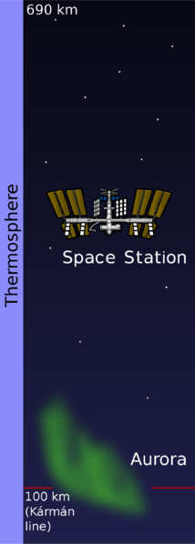 File:Layers of the atmosphere thermosphere.png