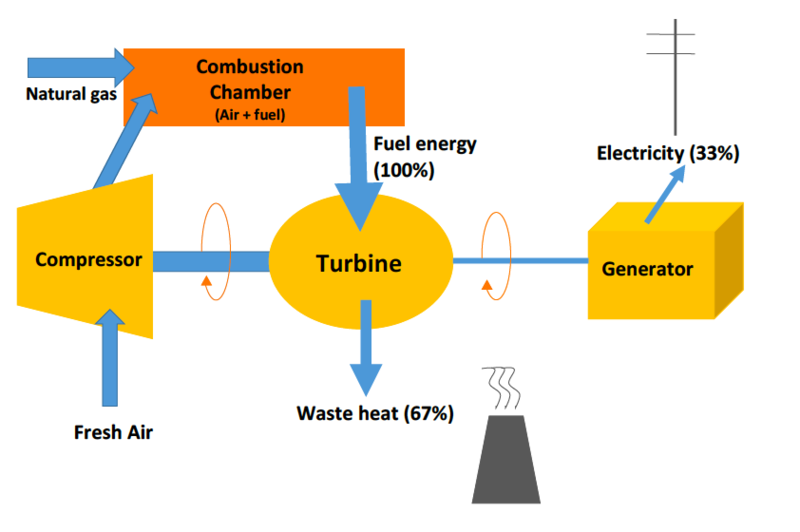 File:Simple cycle plant update.png