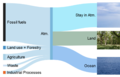 Thumbnail for version as of 15:46, 28 April 2020