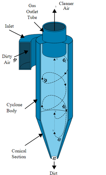 File:Cycloneseparator.png