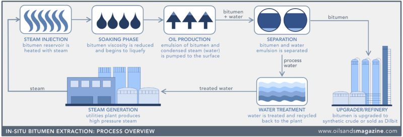 File:In-situ-process-overview.png