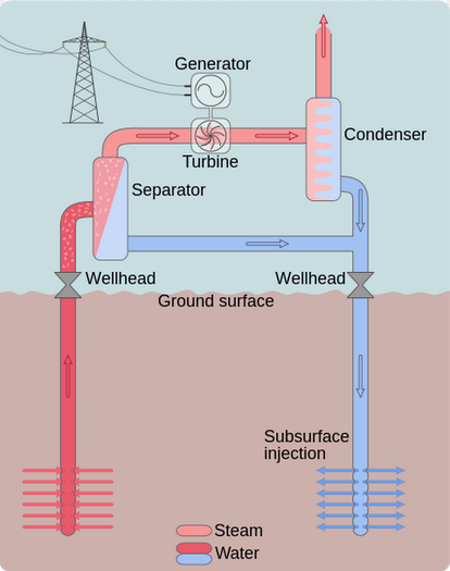Figure 4. Flash steam cycle.[7]