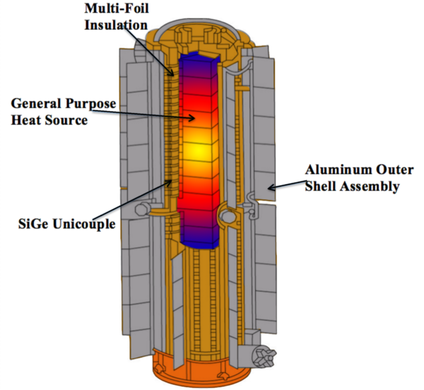 Radioisotope thermal generator Energy Education